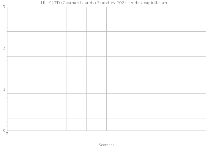 LILLY LTD (Cayman Islands) Searches 2024 