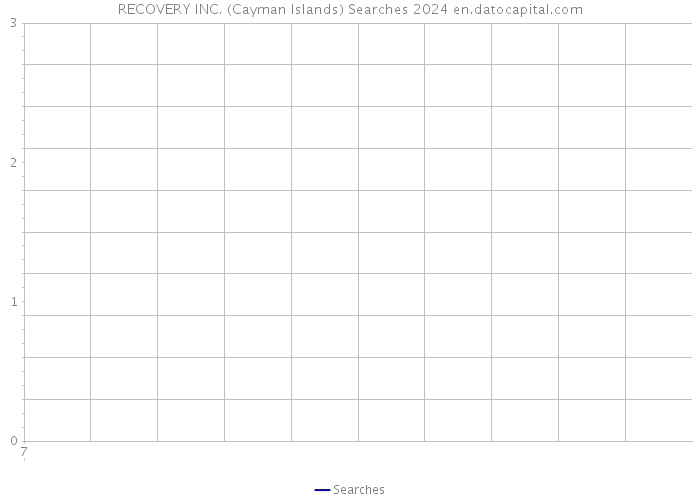 RECOVERY INC. (Cayman Islands) Searches 2024 