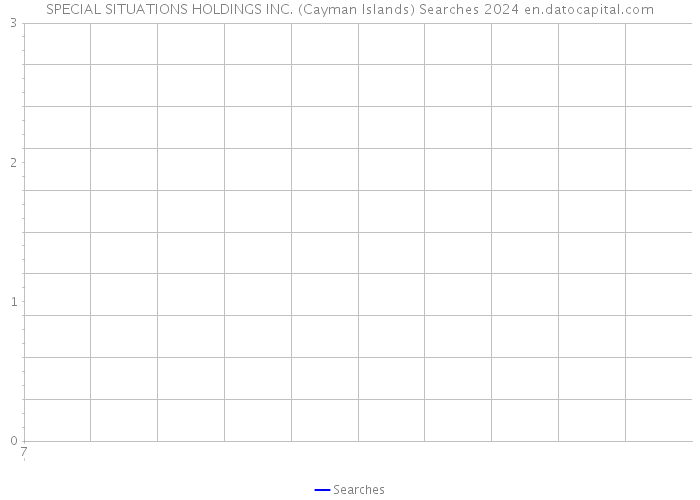 SPECIAL SITUATIONS HOLDINGS INC. (Cayman Islands) Searches 2024 