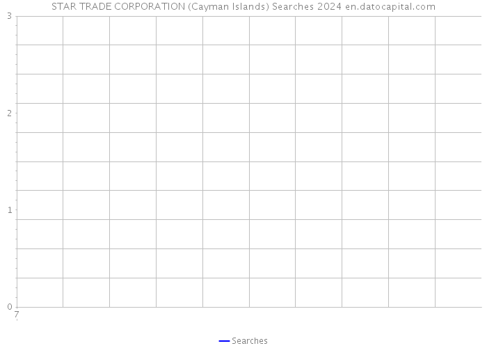 STAR TRADE CORPORATION (Cayman Islands) Searches 2024 