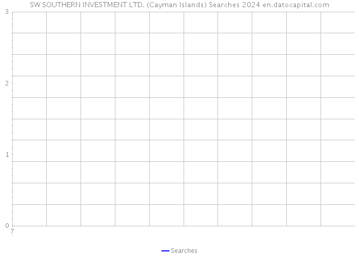 SW SOUTHERN INVESTMENT LTD. (Cayman Islands) Searches 2024 