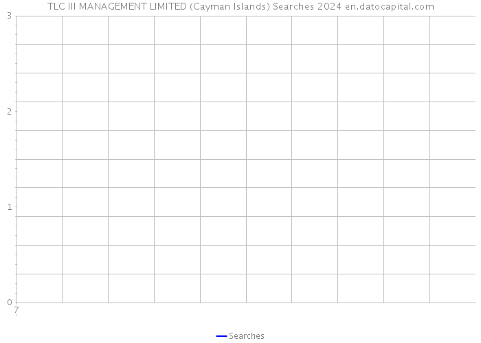 TLC III MANAGEMENT LIMITED (Cayman Islands) Searches 2024 