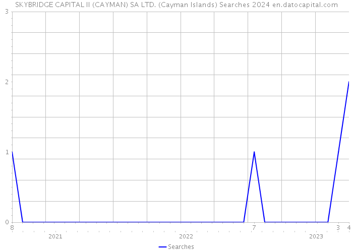 SKYBRIDGE CAPITAL II (CAYMAN) SA LTD. (Cayman Islands) Searches 2024 