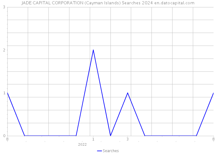 JADE CAPITAL CORPORATION (Cayman Islands) Searches 2024 