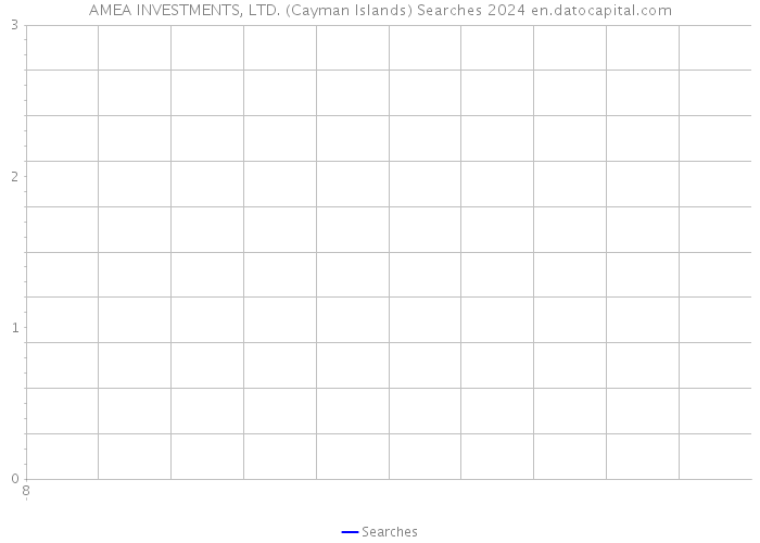 AMEA INVESTMENTS, LTD. (Cayman Islands) Searches 2024 