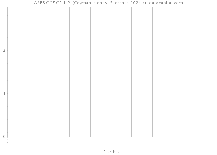 ARES CCF GP, L.P. (Cayman Islands) Searches 2024 