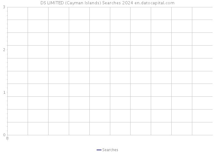 DS LIMITED (Cayman Islands) Searches 2024 