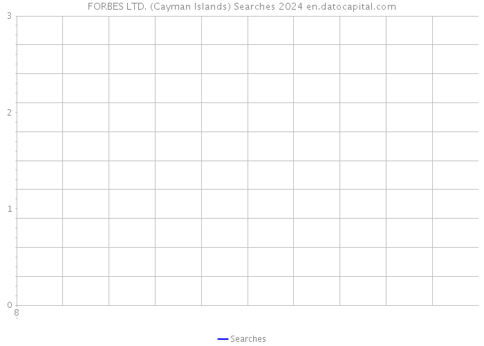 FORBES LTD. (Cayman Islands) Searches 2024 