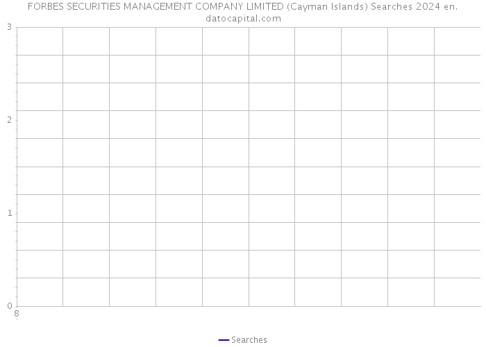 FORBES SECURITIES MANAGEMENT COMPANY LIMITED (Cayman Islands) Searches 2024 