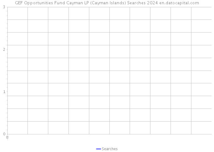 GEF Opportunities Fund Cayman LP (Cayman Islands) Searches 2024 