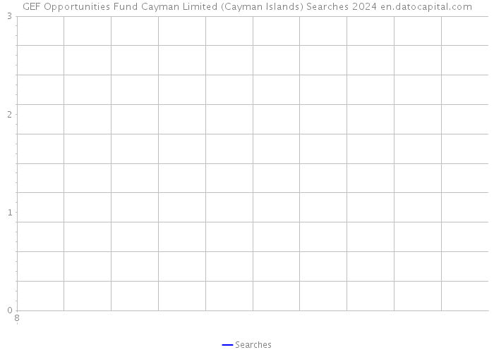 GEF Opportunities Fund Cayman Limited (Cayman Islands) Searches 2024 