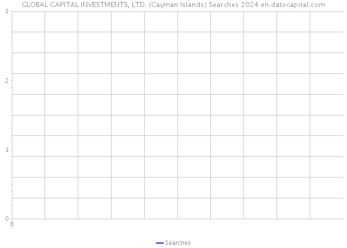 GLOBAL CAPITAL INVESTMENTS, LTD. (Cayman Islands) Searches 2024 
