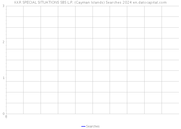 KKR SPECIAL SITUATIONS SBS L.P. (Cayman Islands) Searches 2024 