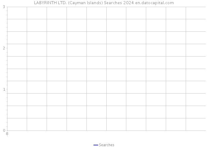 LABYRINTH LTD. (Cayman Islands) Searches 2024 