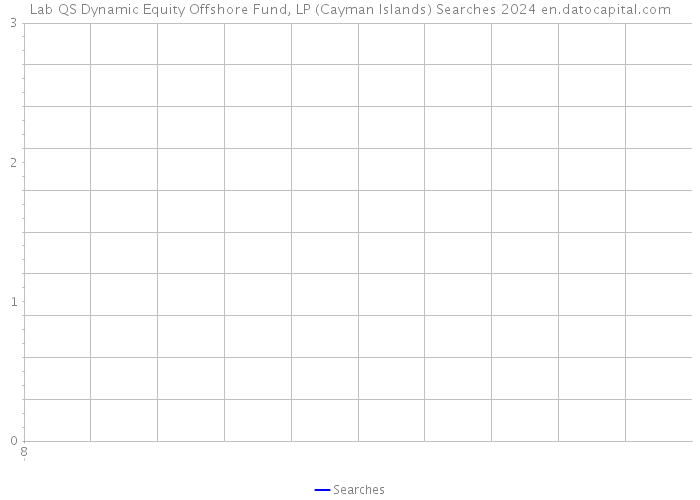 Lab QS Dynamic Equity Offshore Fund, LP (Cayman Islands) Searches 2024 