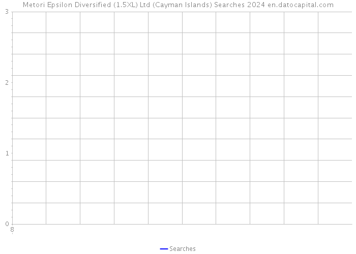 Metori Epsilon Diversified (1.5XL) Ltd (Cayman Islands) Searches 2024 