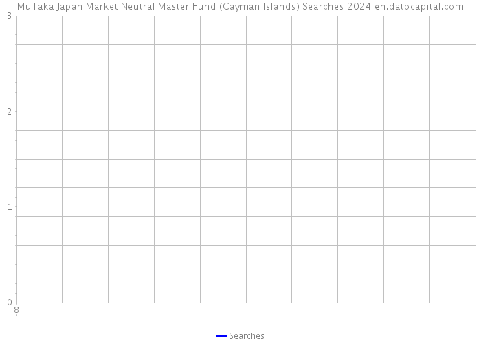 MuTaka Japan Market Neutral Master Fund (Cayman Islands) Searches 2024 