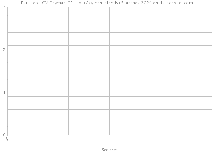 Pantheon CV Cayman GP, Ltd. (Cayman Islands) Searches 2024 
