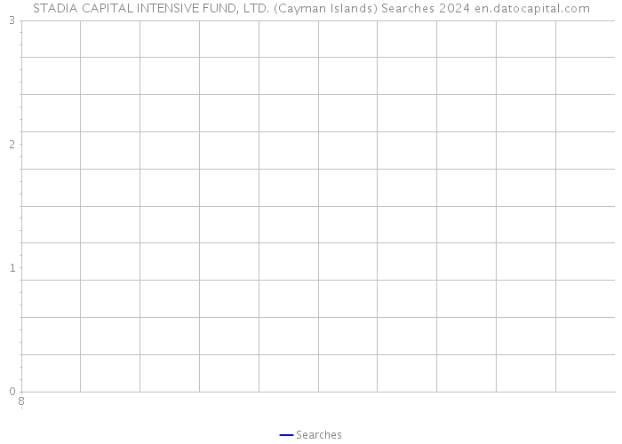 STADIA CAPITAL INTENSIVE FUND, LTD. (Cayman Islands) Searches 2024 