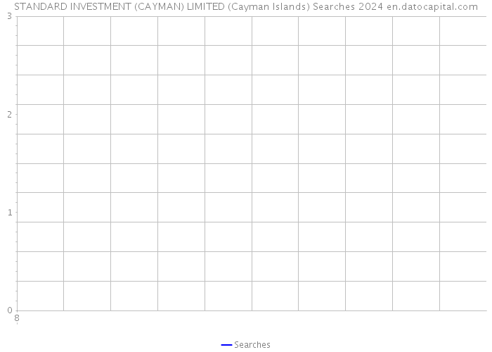 STANDARD INVESTMENT (CAYMAN) LIMITED (Cayman Islands) Searches 2024 