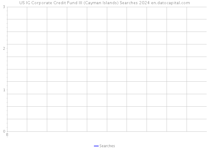 US IG Corporate Credit Fund III (Cayman Islands) Searches 2024 