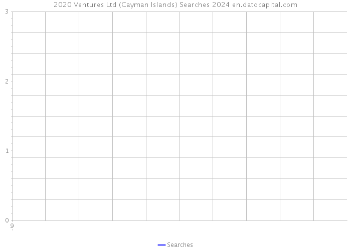 2020 Ventures Ltd (Cayman Islands) Searches 2024 