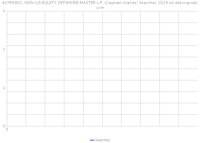 ALTRINSIC: NON-US EQUITY OFFSHORE MASTER L.P. (Cayman Islands) Searches 2024 