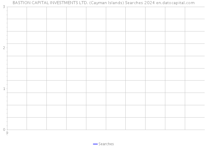 BASTION CAPITAL INVESTMENTS LTD. (Cayman Islands) Searches 2024 