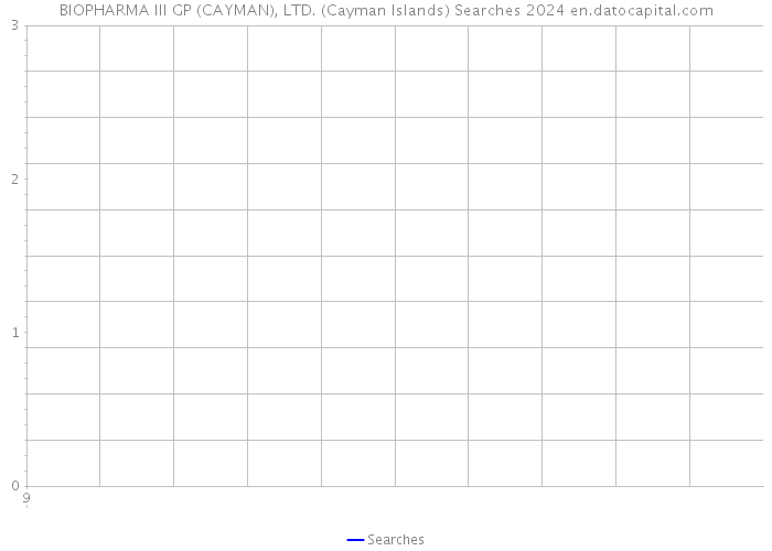 BIOPHARMA III GP (CAYMAN), LTD. (Cayman Islands) Searches 2024 