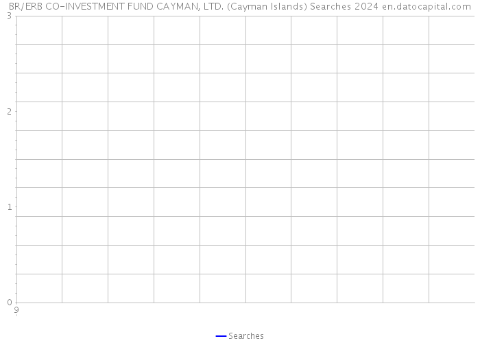 BR/ERB CO-INVESTMENT FUND CAYMAN, LTD. (Cayman Islands) Searches 2024 