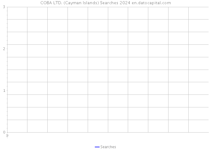 COBA LTD. (Cayman Islands) Searches 2024 
