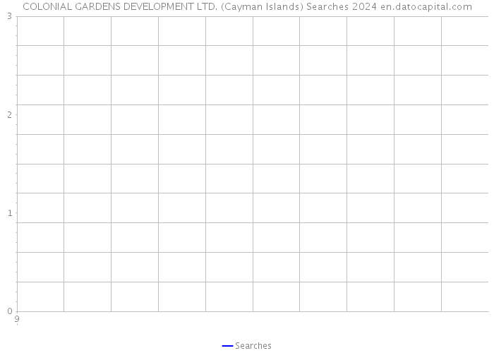 COLONIAL GARDENS DEVELOPMENT LTD. (Cayman Islands) Searches 2024 