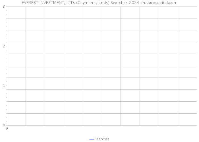 EVEREST INVESTMENT, LTD. (Cayman Islands) Searches 2024 