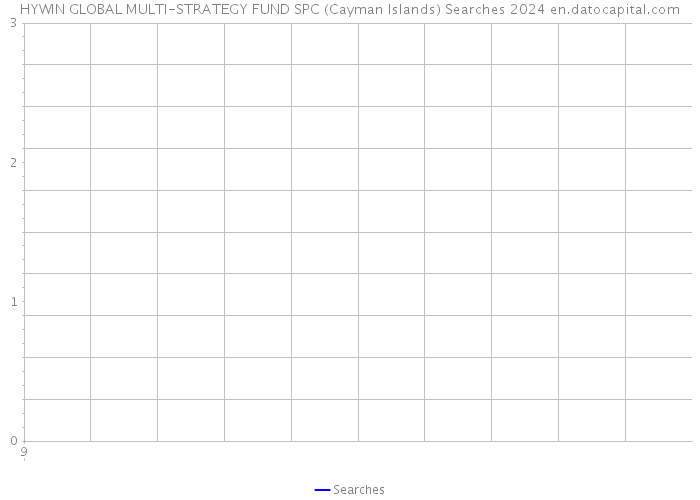 HYWIN GLOBAL MULTI-STRATEGY FUND SPC (Cayman Islands) Searches 2024 