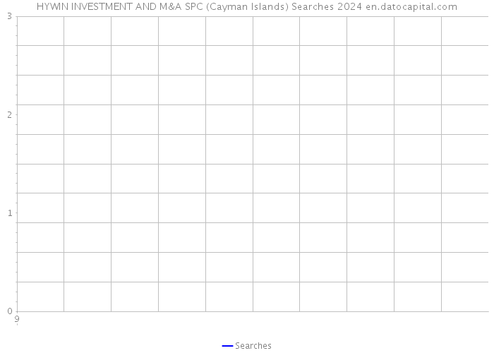 HYWIN INVESTMENT AND M&A SPC (Cayman Islands) Searches 2024 