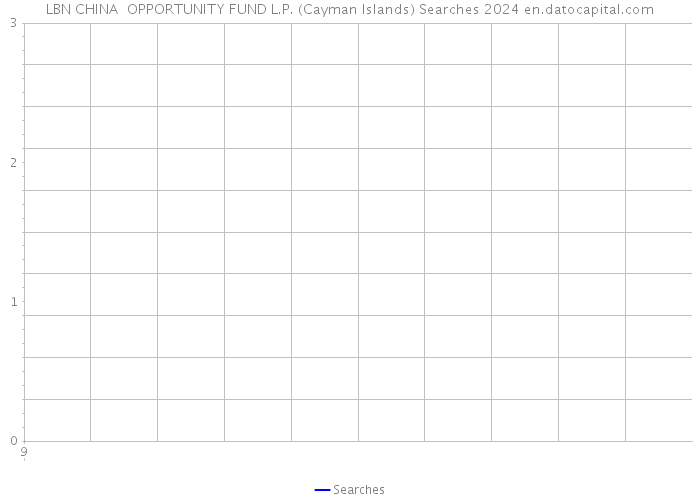 LBN CHINA+ OPPORTUNITY FUND L.P. (Cayman Islands) Searches 2024 