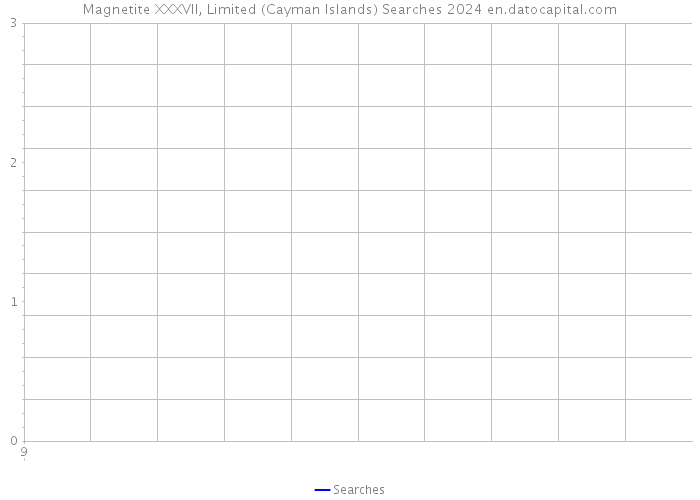 Magnetite XXXVII, Limited (Cayman Islands) Searches 2024 