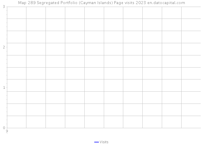 Map 289 Segregated Portfolio (Cayman Islands) Page visits 2023 