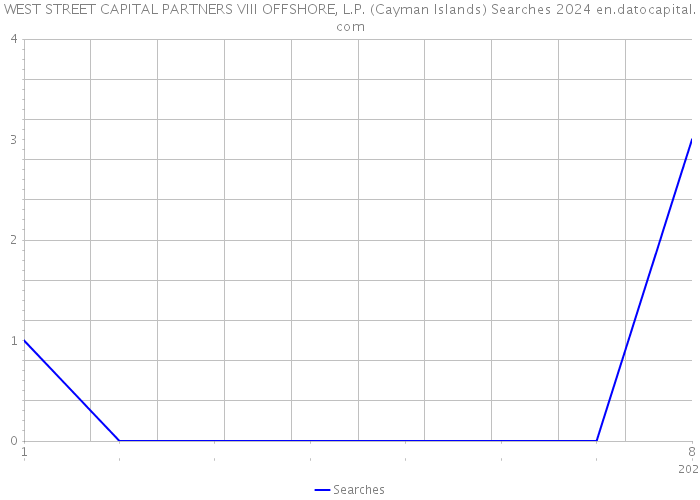 WEST STREET CAPITAL PARTNERS VIII OFFSHORE, L.P. (Cayman Islands) Searches 2024 