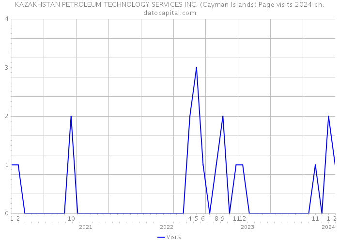 KAZAKHSTAN PETROLEUM TECHNOLOGY SERVICES INC. (Cayman Islands) Page visits 2024 