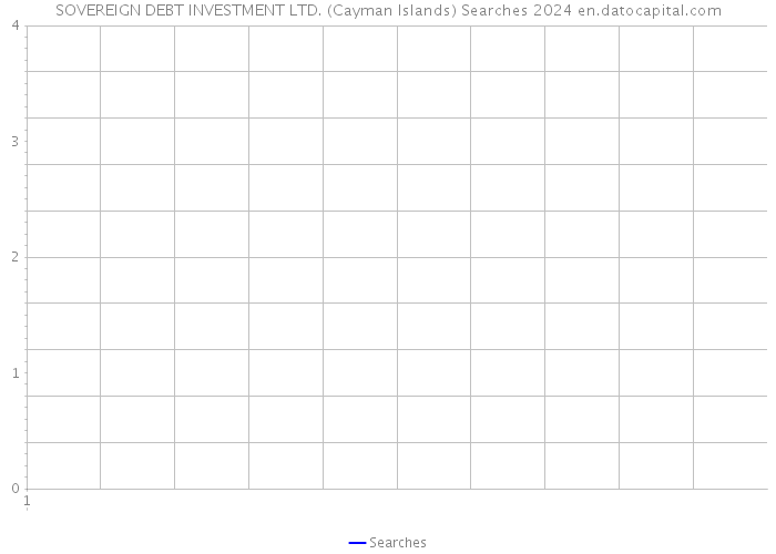 SOVEREIGN DEBT INVESTMENT LTD. (Cayman Islands) Searches 2024 