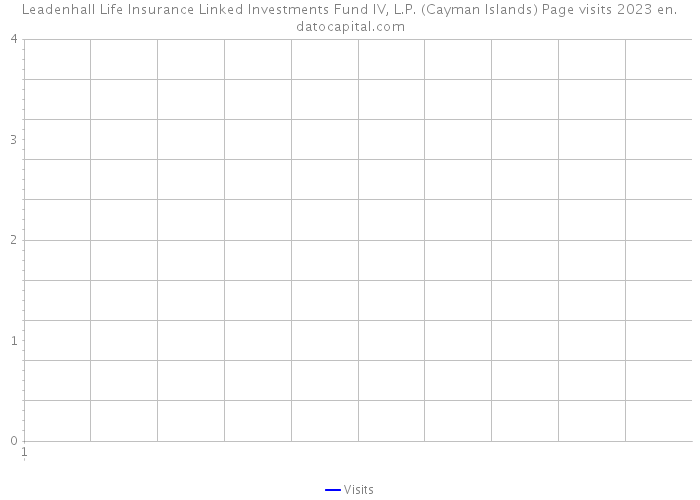 Leadenhall Life Insurance Linked Investments Fund IV, L.P. (Cayman Islands) Page visits 2023 