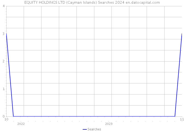 EQUITY HOLDINGS LTD (Cayman Islands) Searches 2024 