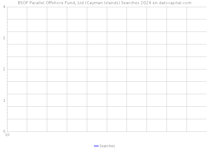 BSOF Parallel Offshore Fund, Ltd (Cayman Islands) Searches 2024 