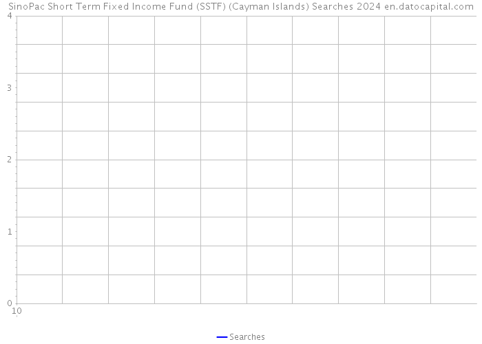 SinoPac Short Term Fixed Income Fund (SSTF) (Cayman Islands) Searches 2024 