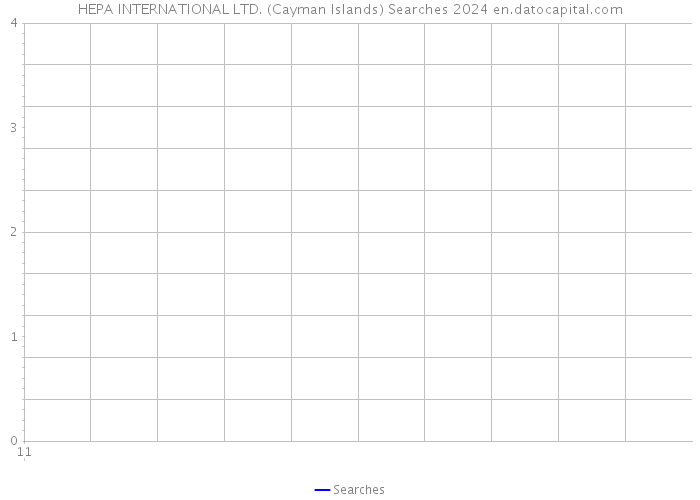 HEPA INTERNATIONAL LTD. (Cayman Islands) Searches 2024 