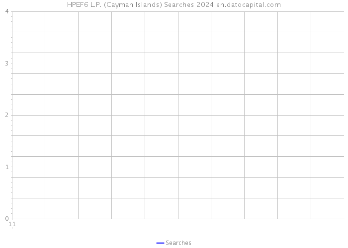 HPEF6 L.P. (Cayman Islands) Searches 2024 