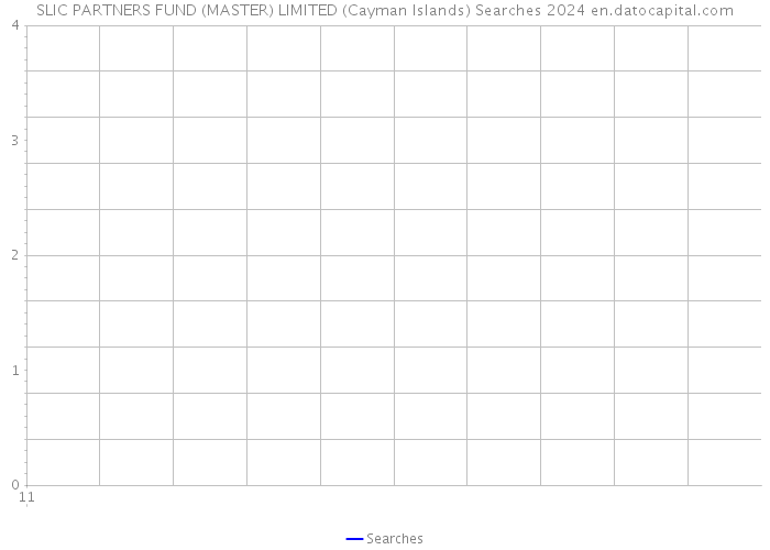SLIC PARTNERS FUND (MASTER) LIMITED (Cayman Islands) Searches 2024 