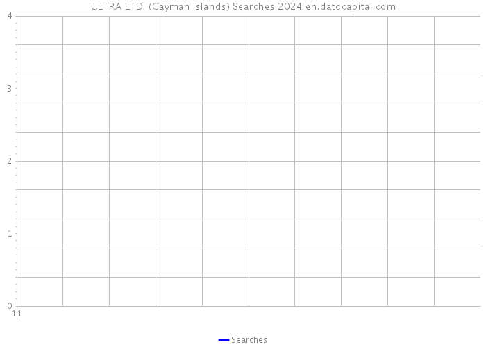 ULTRA LTD. (Cayman Islands) Searches 2024 