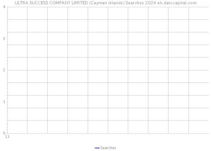 ULTRA SUCCESS COMPANY LIMITED (Cayman Islands) Searches 2024 